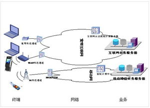 泛海揚帆 重慶大學生創業行動賦能網絡技術服務創新